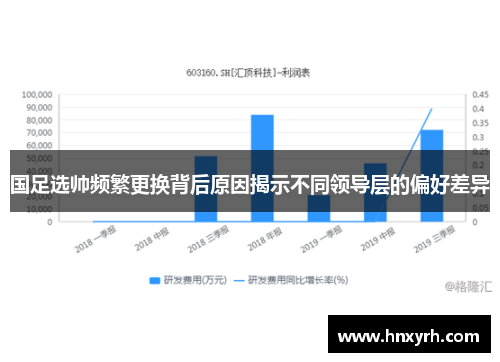 国足选帅频繁更换背后原因揭示不同领导层的偏好差异